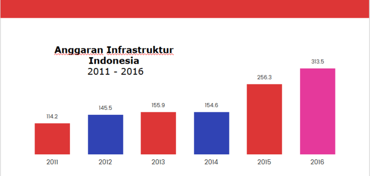 anggaran-infrastruktur